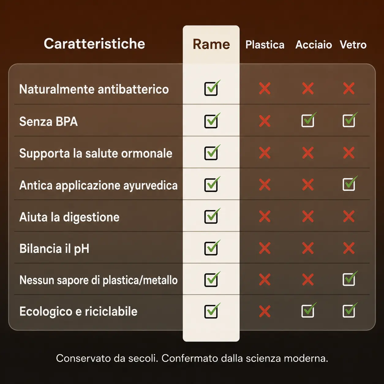 PLASTOPRO™ – Borraccia in Rame | 800ml